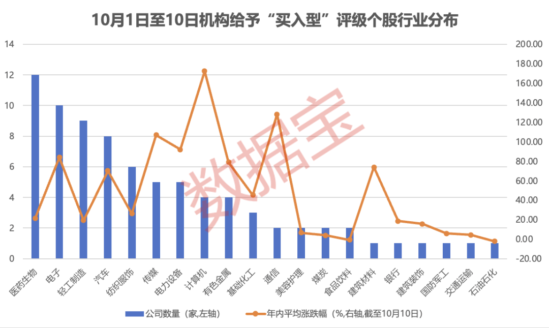 机构重点锁定：算力+具身智能+固态电池+芯片！