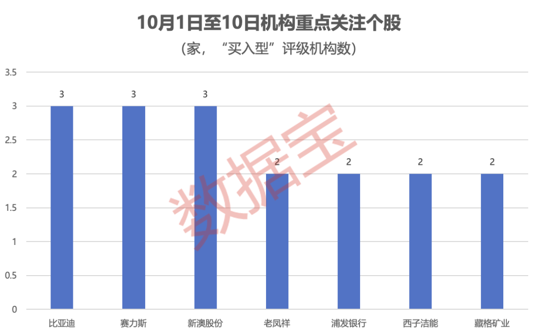 机构重点锁定:算力+具身智能+固态电池+芯片<strong></p>
<p>eth币</strong>!