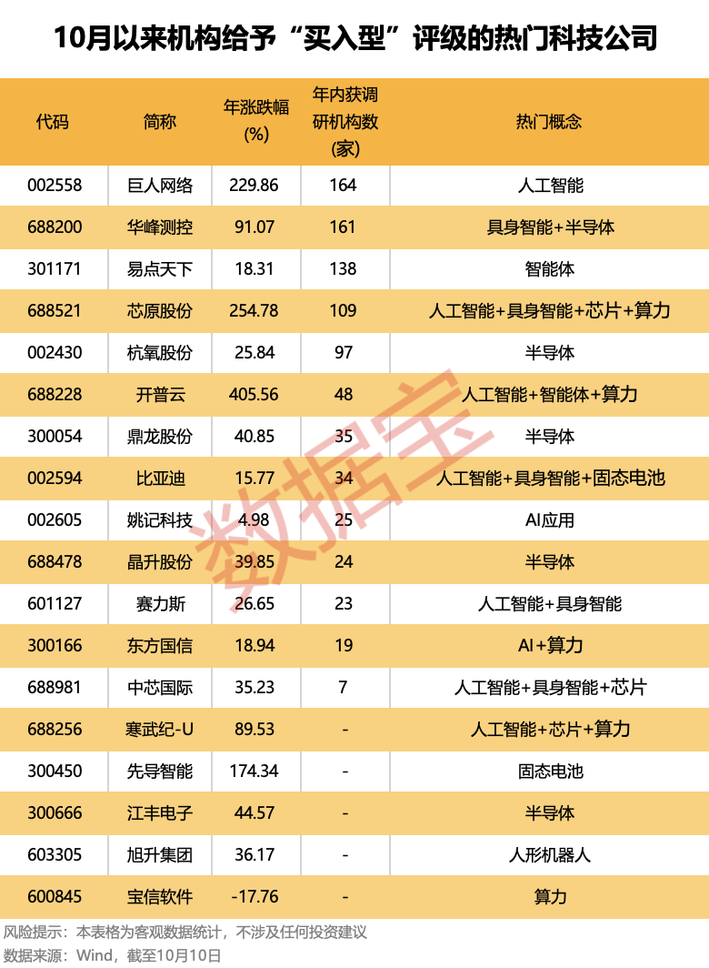 机构重点锁定:算力+具身智能+固态电池+芯片<strong></p>
<p>eth币</strong>!
