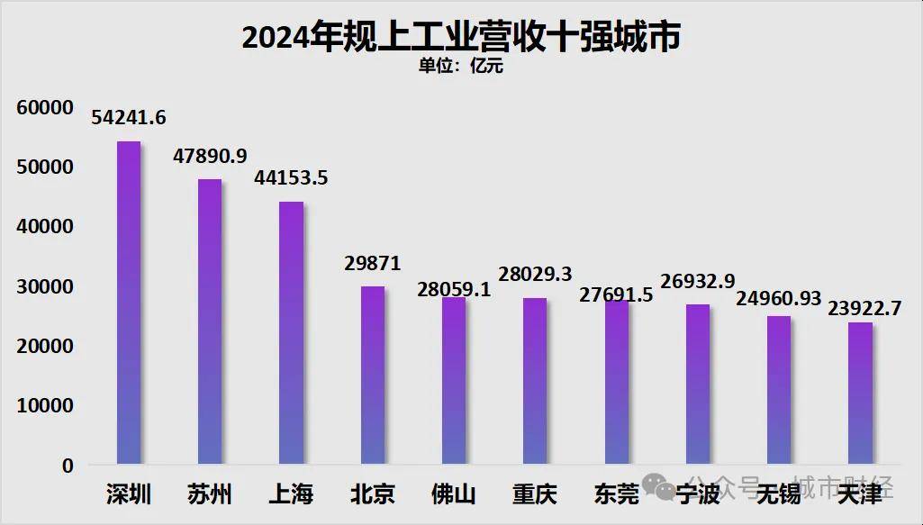 胜券在握！宁波<strong></p>
<p>挖eth</strong>，要超南京了