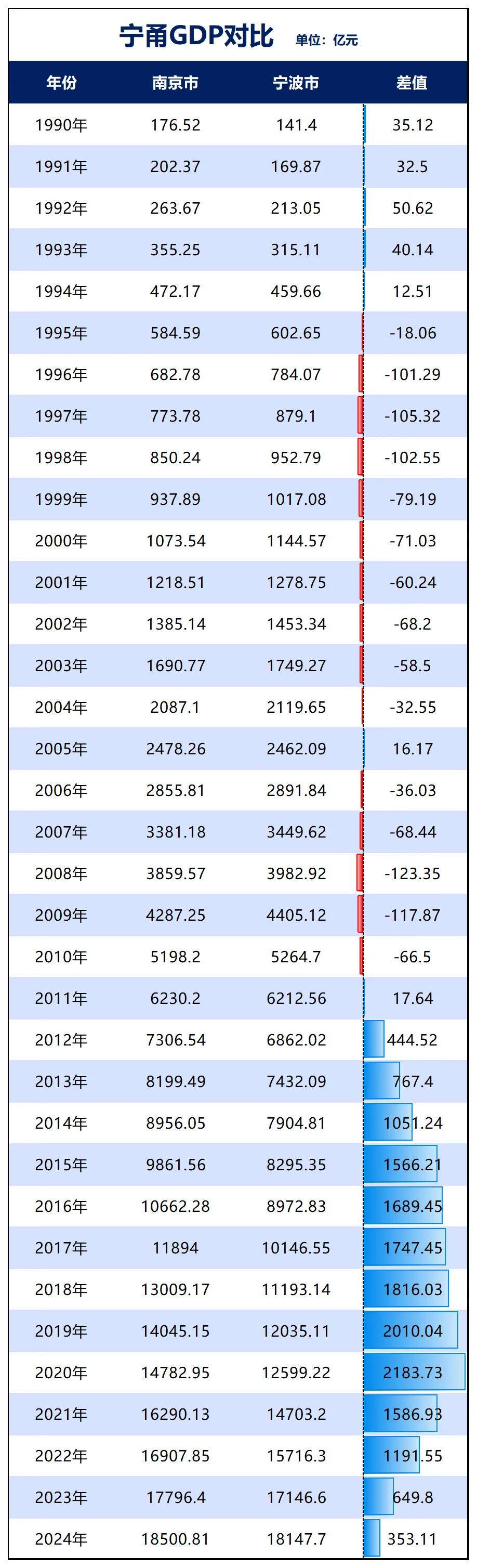 胜券在握！宁波<strong></p>
<p>挖eth</strong>，要超南京了
