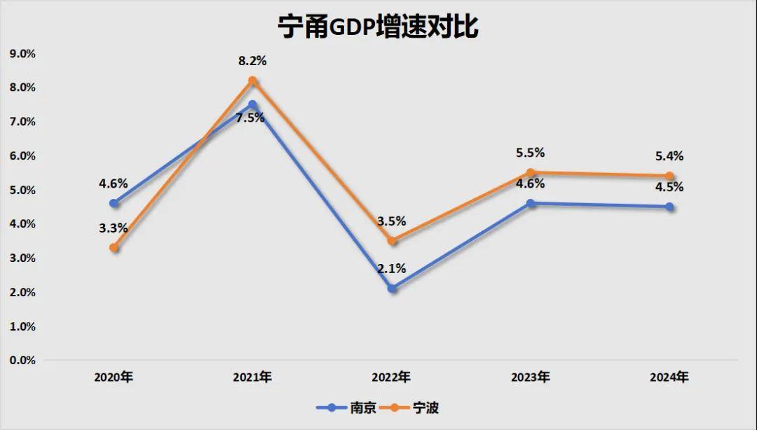 胜券在握！宁波<strong></p>
<p>挖eth</strong>，要超南京了