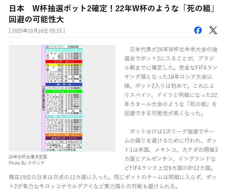逆转巴西<strong></p>
<p>挖eth</strong>！日本队已锁定世界杯抽签第二档 避免遭遇死亡之组