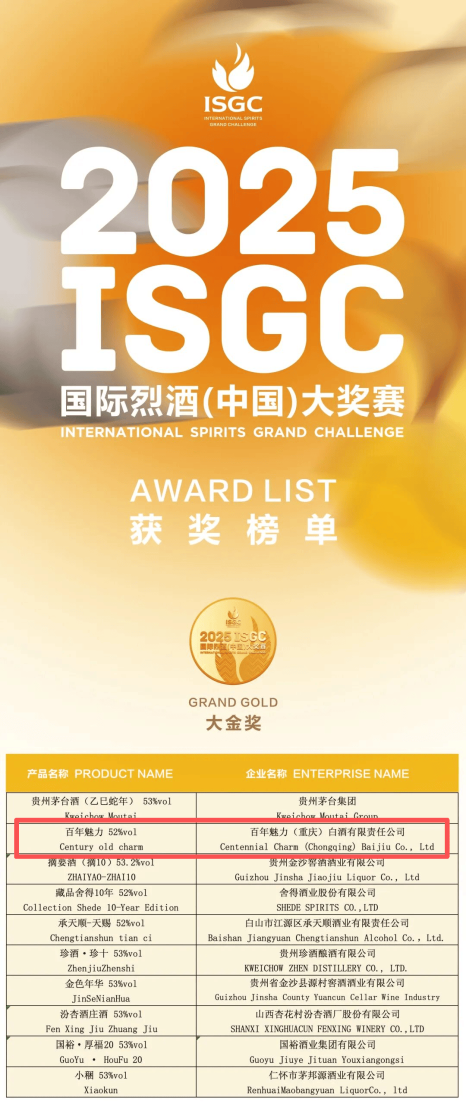 大金奖！巫溪 “百年魅力” 白酒实力出圈国际赛场