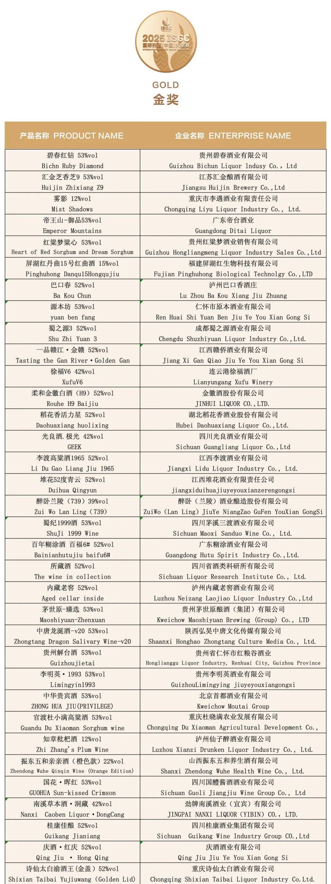 大金奖<strong></p>
<p>挖eth</strong>！巫溪 “百年魅力” 白酒实力出圈国际赛场