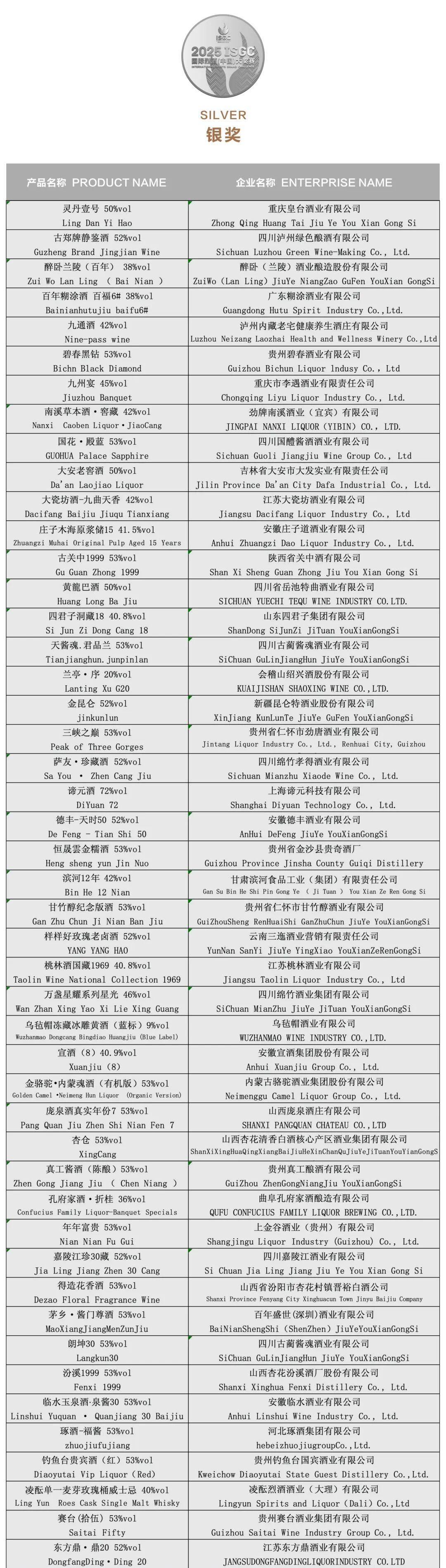 大金奖<strong></p>
<p>挖eth</strong>！巫溪 “百年魅力” 白酒实力出圈国际赛场
