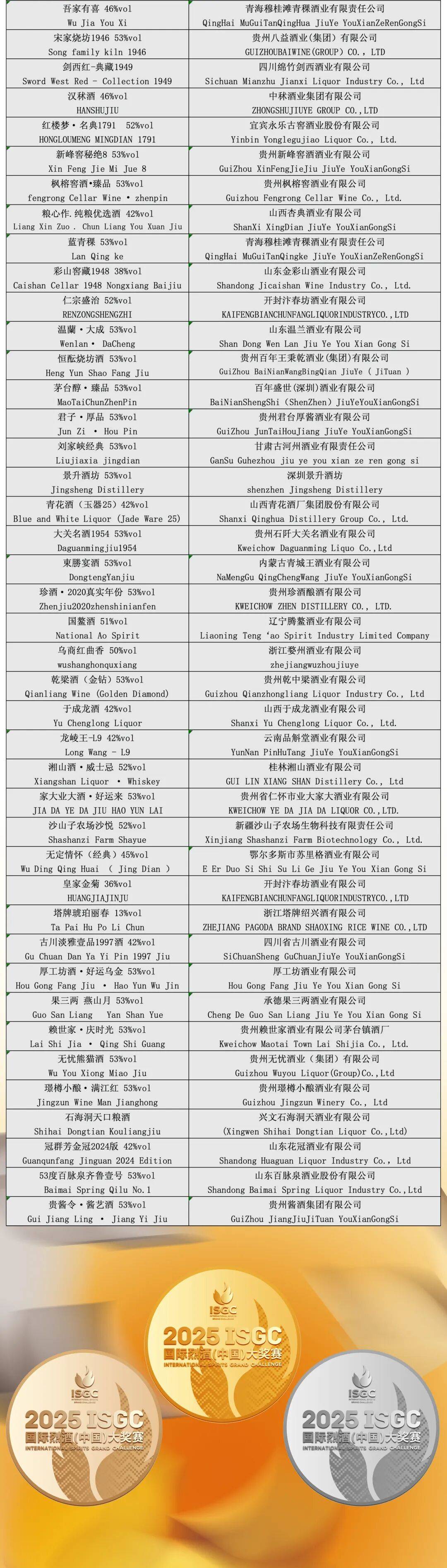 大金奖<strong></p>
<p>挖eth</strong>！巫溪 “百年魅力” 白酒实力出圈国际赛场