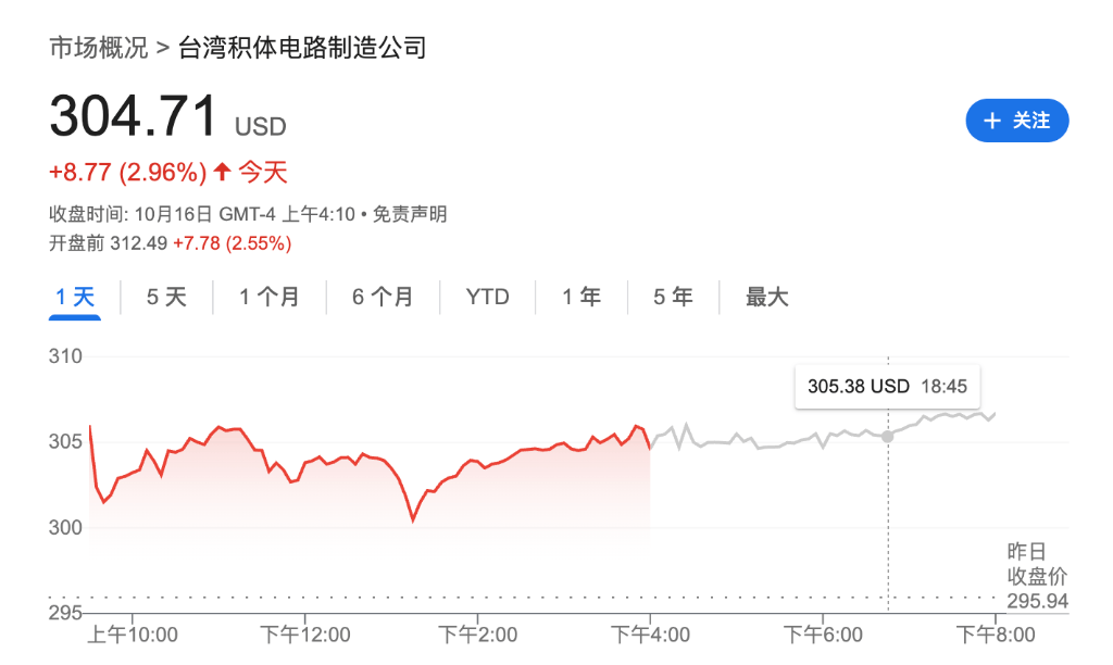 盈利乐观情绪压倒贸易担忧<strong></p>
<p>挖eth</strong>，美股三大期指集体上涨，科技股盘前多数走高，金银维持强势，加密货币震荡
