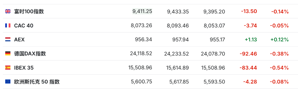 盈利乐观情绪压倒贸易担忧<strong></p>
<p>挖eth</strong>，美股三大期指集体上涨，科技股盘前多数走高，金银维持强势，加密货币震荡