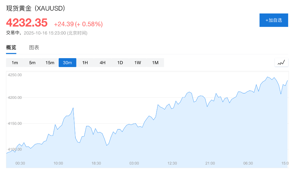 盈利乐观情绪压倒贸易担忧<strong></p>
<p>挖eth</strong>，美股三大期指集体上涨，科技股盘前多数走高，金银维持强势，加密货币震荡
