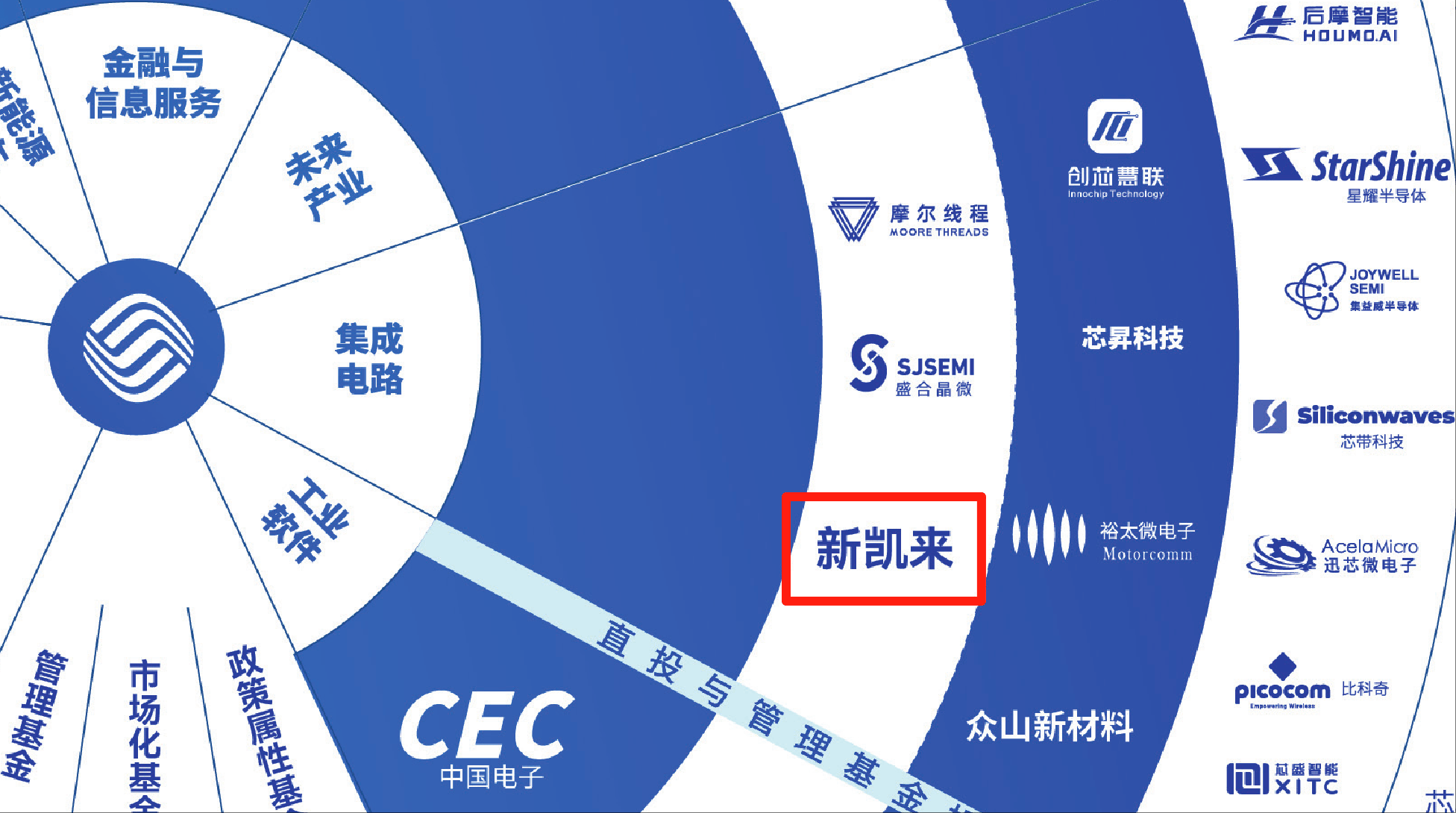 7nm光刻机未现身！新凯来亮相2款EDA、1台示波器和16款“山系”设备<strong></p>
<p>挖eth</strong>，力破封锁