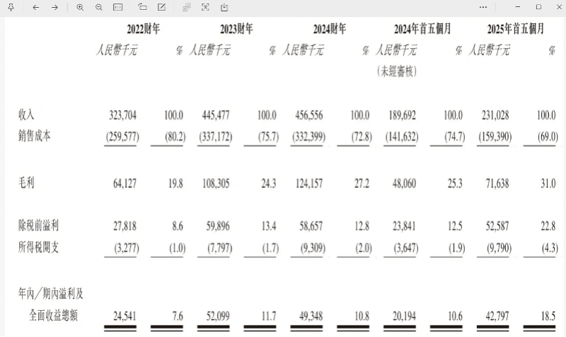 “国产劳力士”上市首日大涨两倍<strong></p>
<p>eth钱包</strong>，出身莆田，高端款定价5万