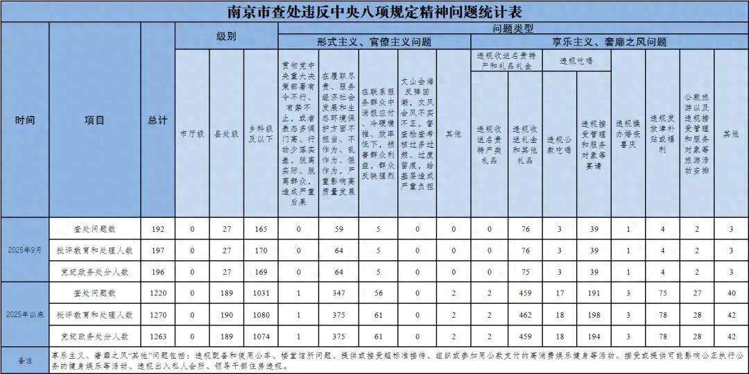 一地通报：27名县处级干部，受到党纪政务处分