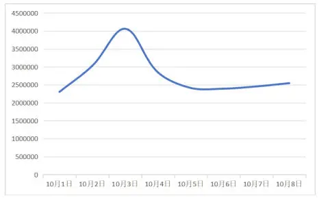 中消协梳理“十一”假期消费维权舆情<strong></p>
<p>eth挖矿</strong>！这些事件被点名……