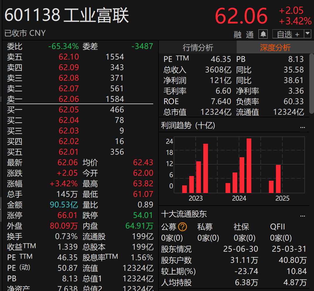 刚宣布！万亿A股巨头<strong></p>
<p>eth算力</strong>，大手笔分红！