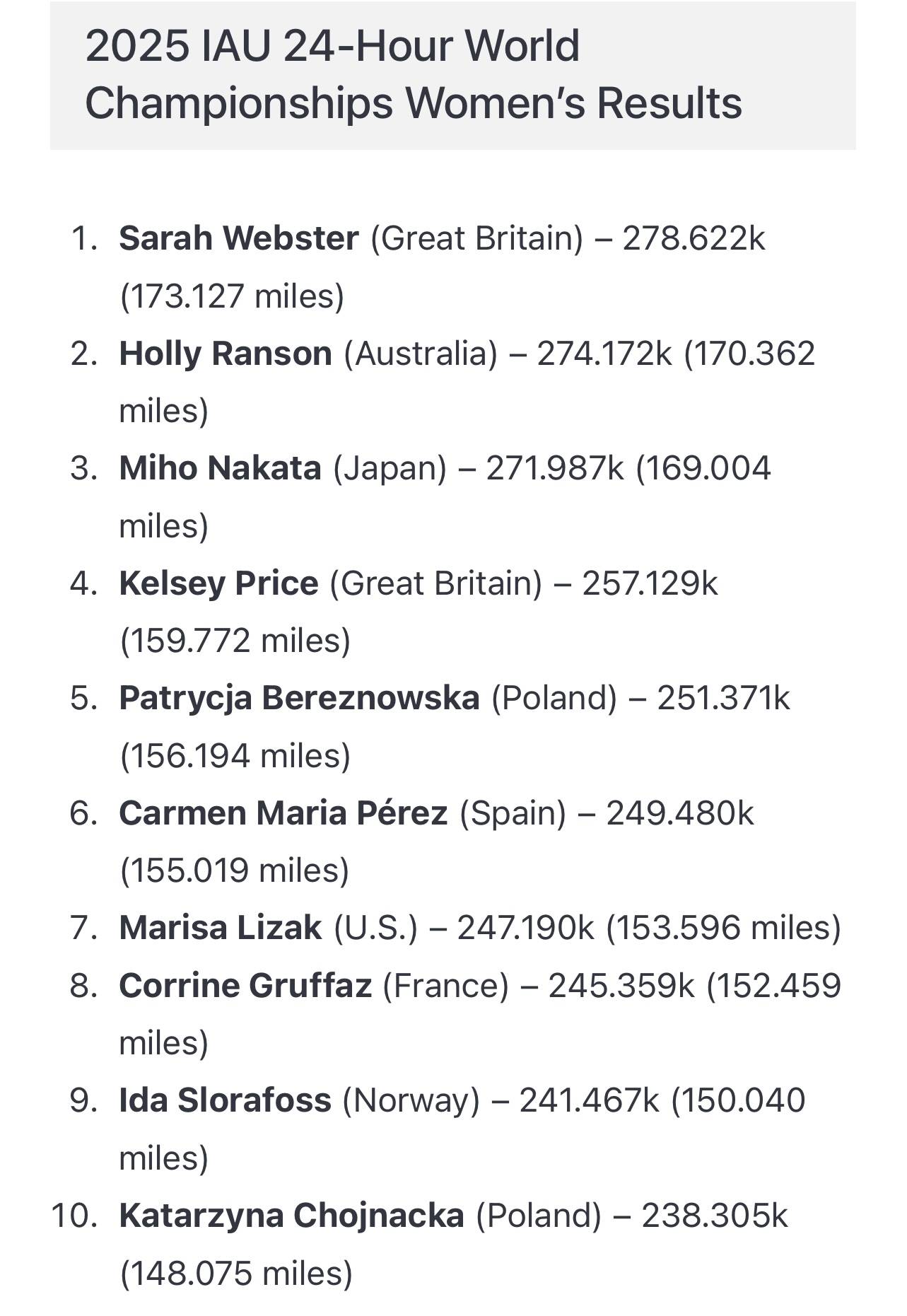 24小时狂奔278.622公里<strong></p>
<p>eth算力</strong>！ 46岁女将打破女子24小时超马世界纪录