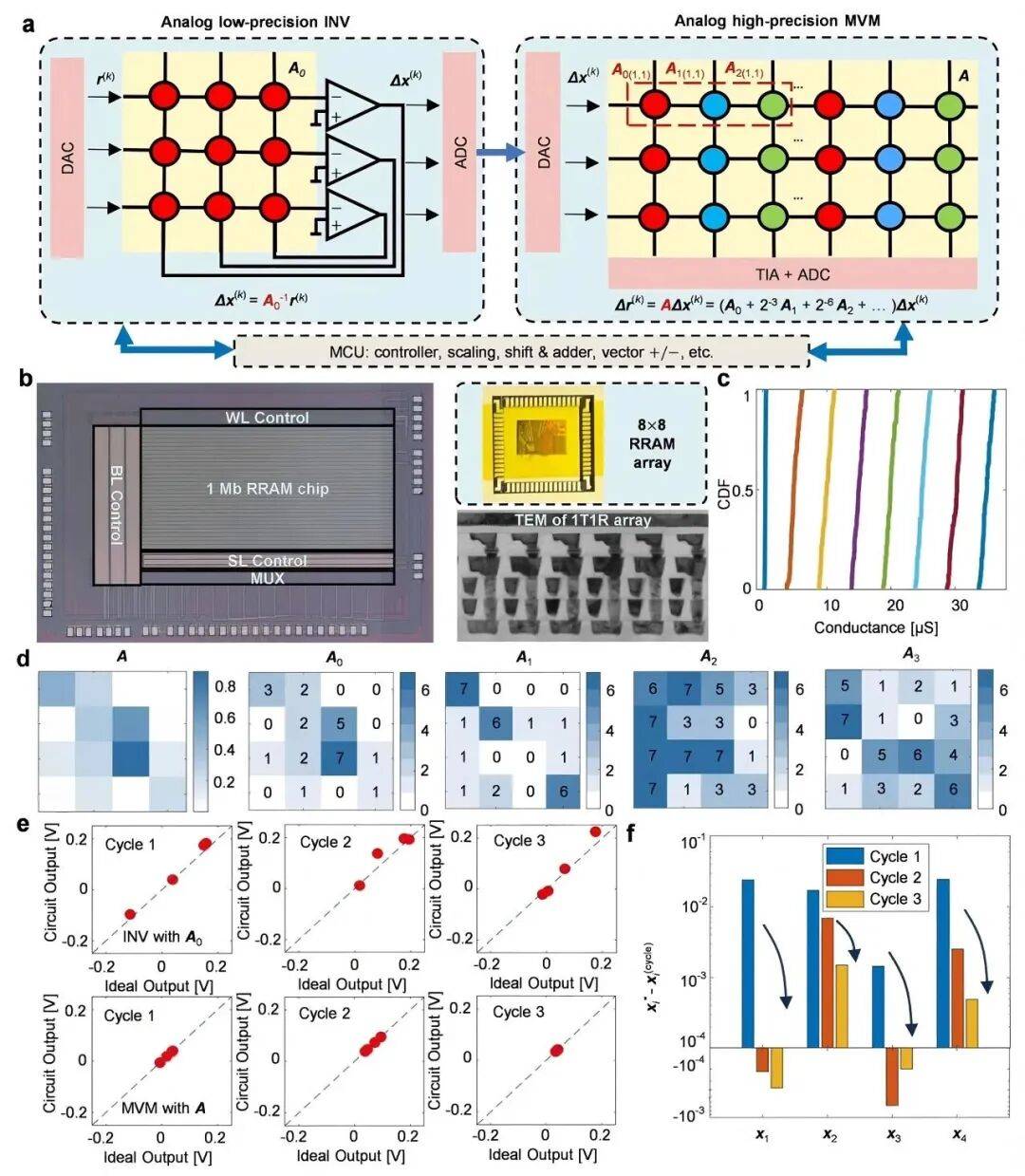 北京大学、清华大学<strong></p>
<p>eth算力</strong>，芯片研究取得重要突破！
