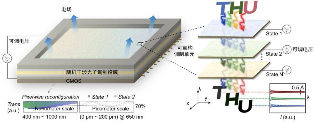 北京大学、清华大学<strong></p>
<p>eth算力</strong>，芯片研究取得重要突破！