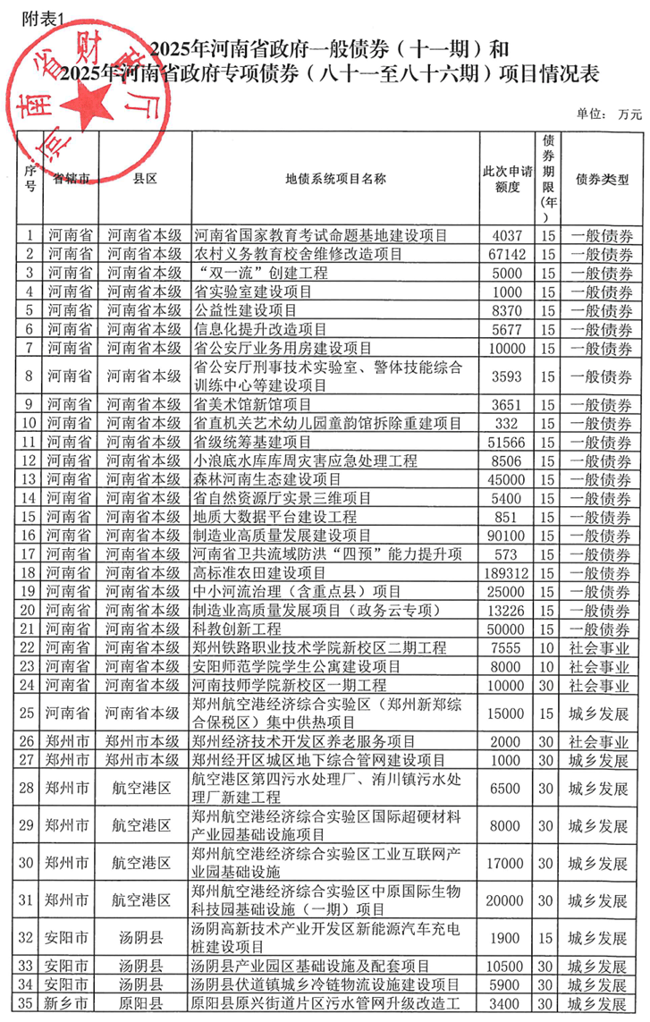 河南拟发行378亿地方债!含10亿元再融资专项债<strong></p>
<p>Eth交易</strong>,用于置换隐债