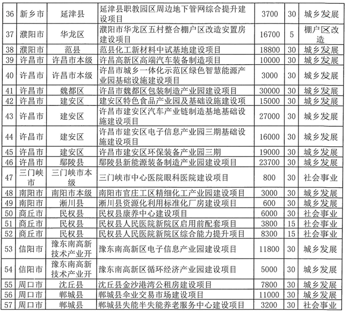 河南拟发行378亿地方债!含10亿元再融资专项债<strong></p>
<p>Eth交易</strong>,用于置换隐债