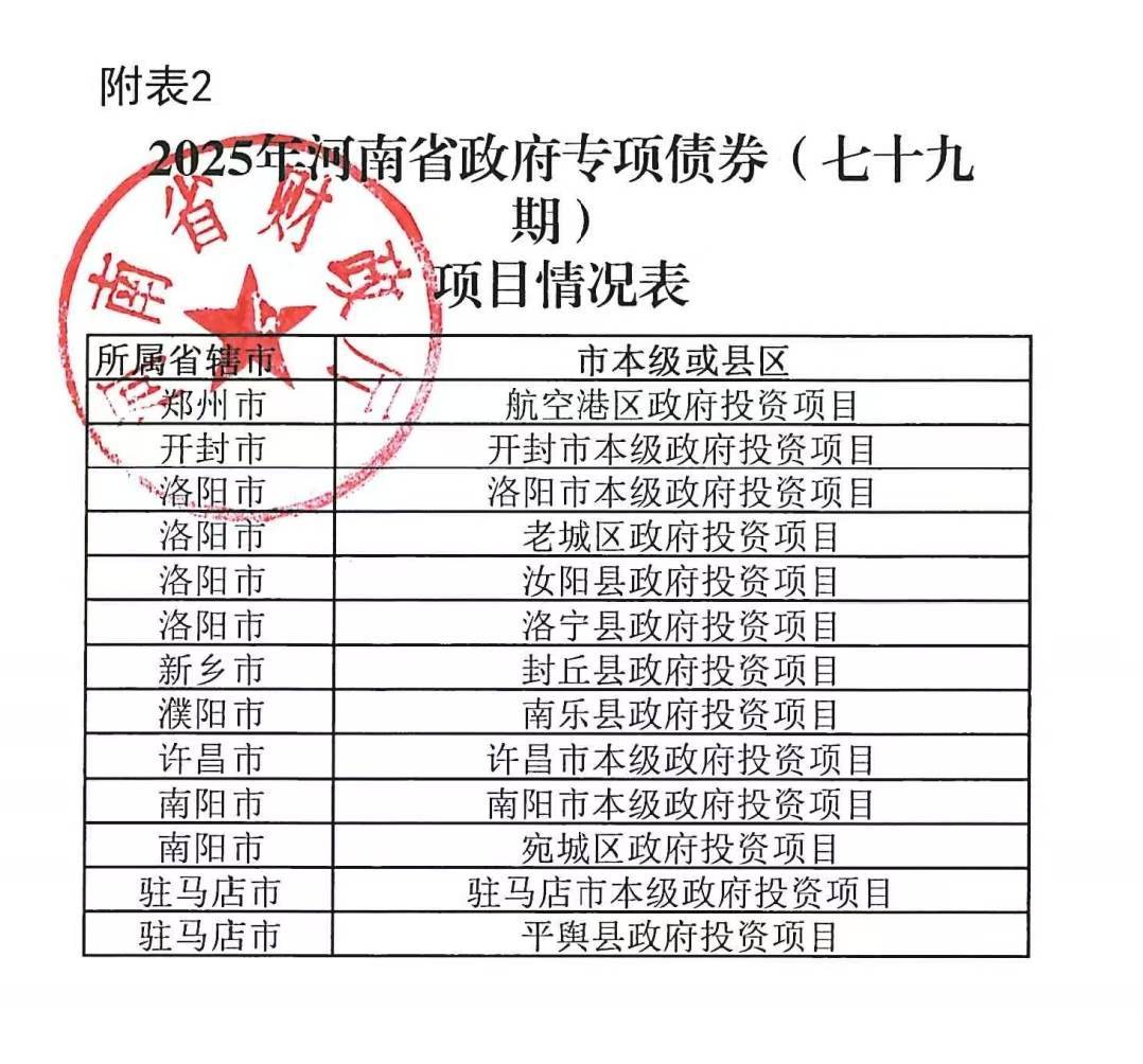 河南拟发行378亿地方债!含10亿元再融资专项债<strong></p>
<p>Eth交易</strong>,用于置换隐债