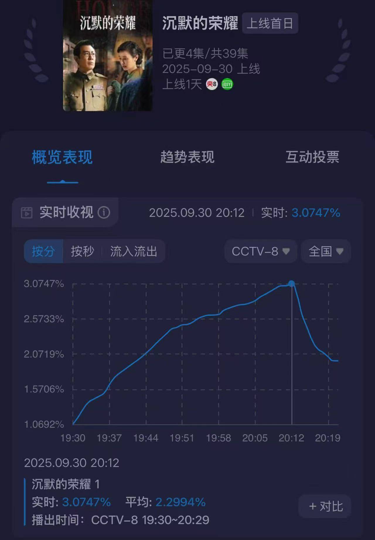 从《我是刑警》到《沉默的荣耀》凭什么是于和伟<strong></p>
<p>Eth交易</strong>?