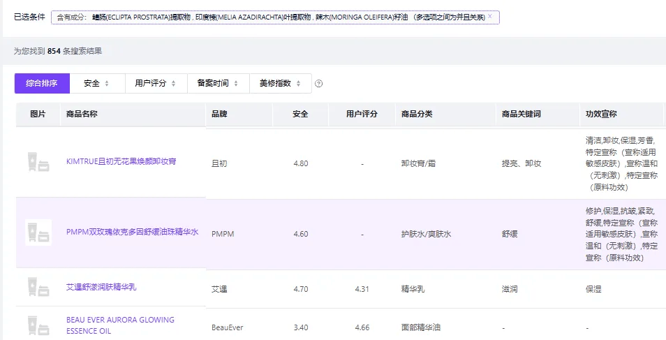 多个护肤产品陷入“苏丹红”质疑<strong></p>
<p>Eth交易</strong>，业内：品牌或不知情，复合原料组系监管灰色地带