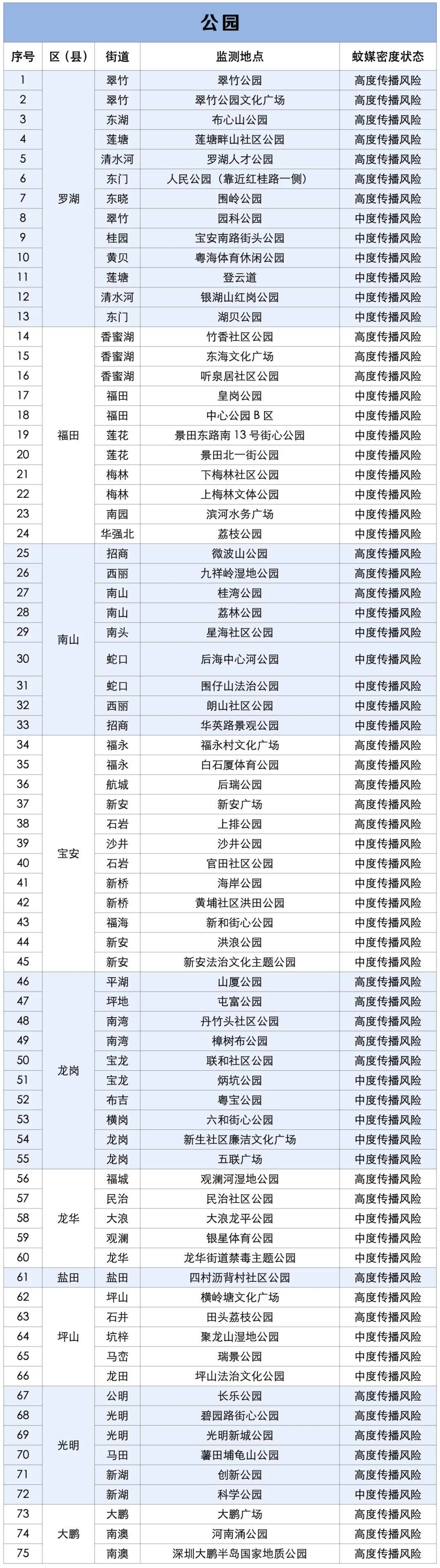 涉学校、公园、城中村<strong></p>
<p>Eth交易</strong>!深圳官方最新公布“黑窝点”