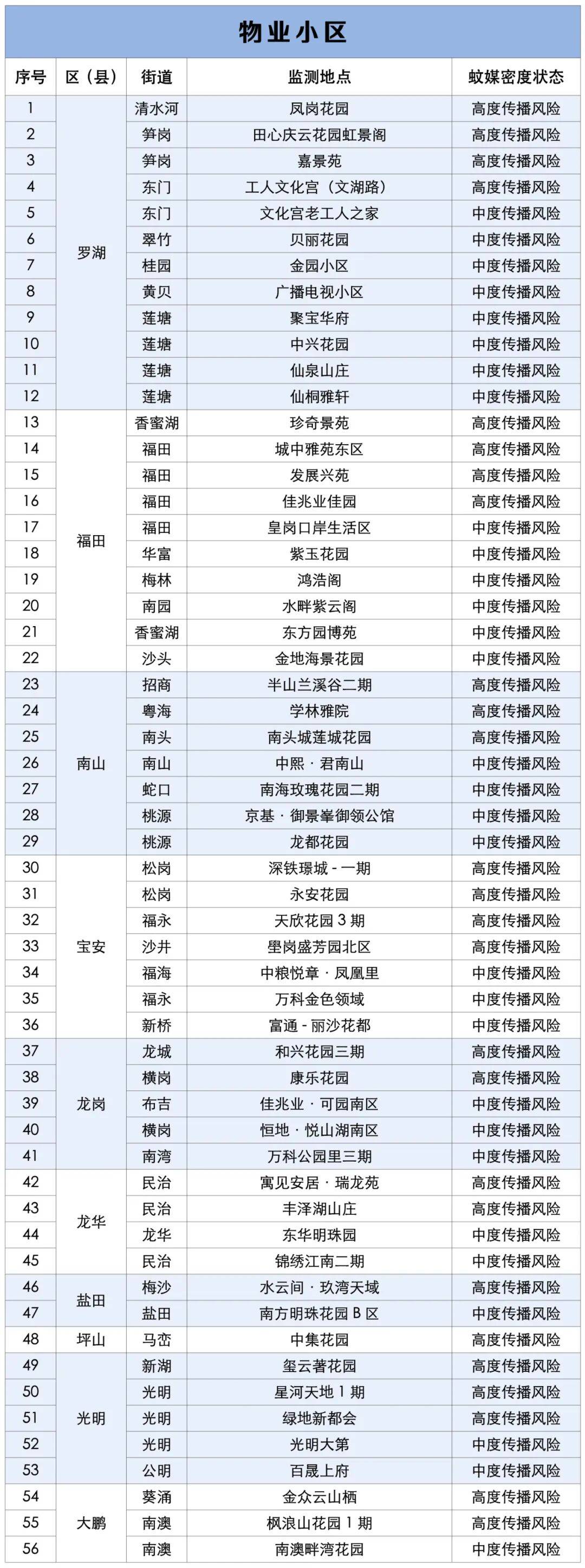 涉学校、公园、城中村<strong></p>
<p>Eth交易</strong>!深圳官方最新公布“黑窝点”