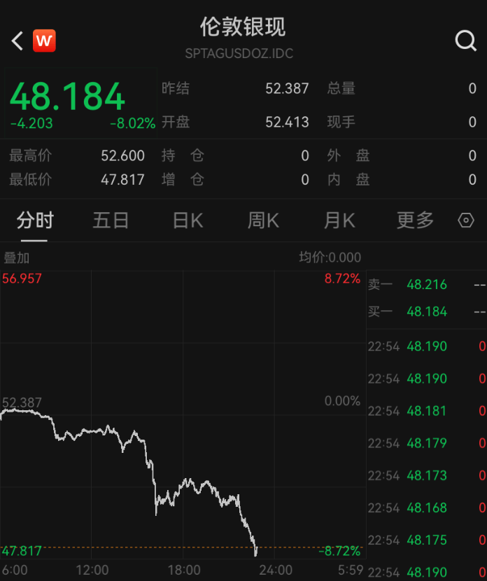深夜突发<strong></p>
<p>Eth交易</strong>,金价崩了!短短7小时,就跌掉240多美元,网友懵圈:我今天刚买啊