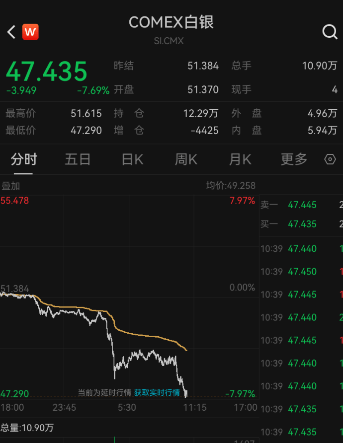 深夜突发<strong></p>
<p>Eth交易</strong>,金价崩了!短短7小时,就跌掉240多美元,网友懵圈:我今天刚买啊