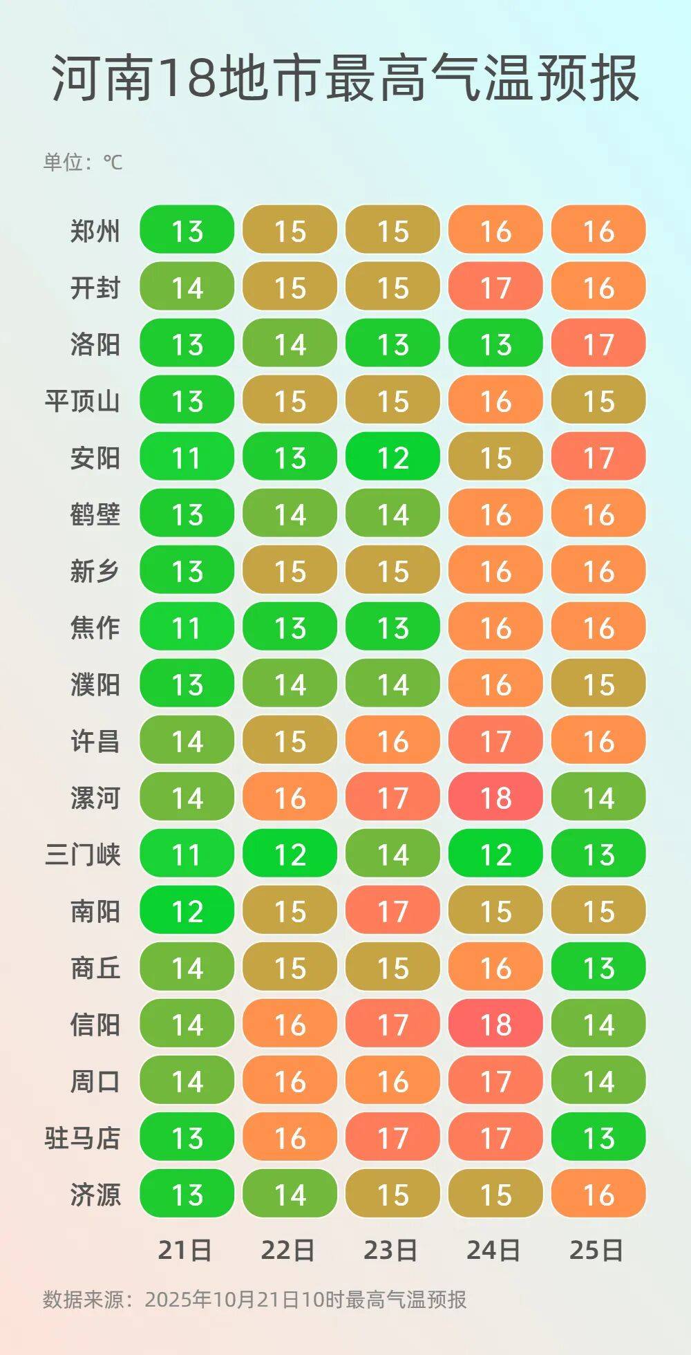 可以晒被子啦!今起三天河南多地阳光常驻<strong></p>
<p>Eth交易</strong>,气温回升