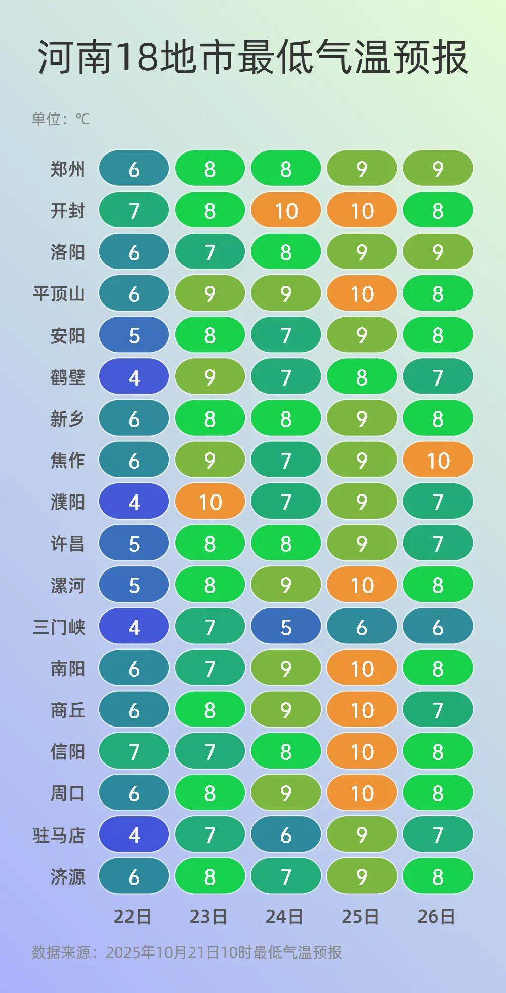 可以晒被子啦!今起三天河南多地阳光常驻<strong></p>
<p>Eth交易</strong>,气温回升
