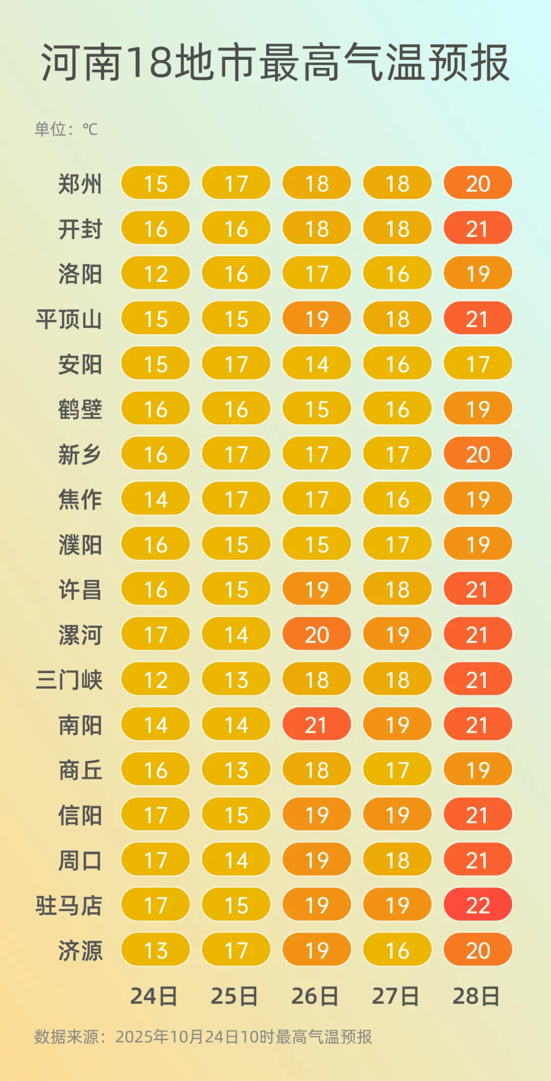 弱雨水自西向东“登场”<strong></p>
<p>eth行情</strong>，全省转晴，气温逐渐回升