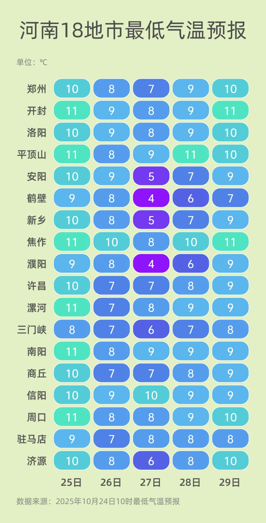 弱雨水自西向东“登场”<strong></p>
<p>eth行情</strong>，全省转晴，气温逐渐回升