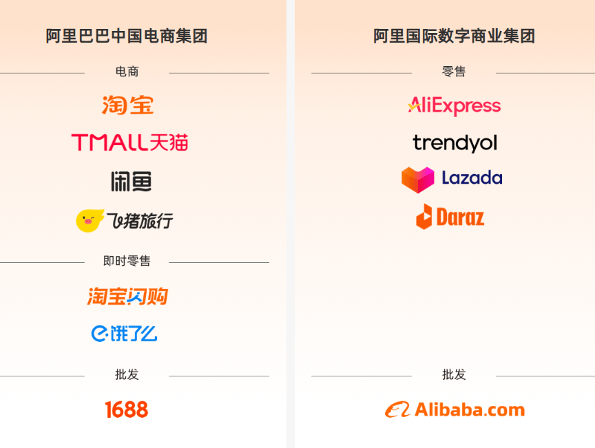 蒋凡回归淘天首战双11：闪购破局、AI掌舵<strong></p>
<p>eth行情</strong>，千亿补贴能否重构阿里电商版图？