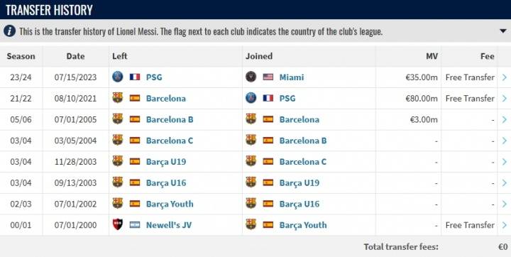 足坛罕见<strong></p>
<p>eth行情</strong>!梅西或将在迈阿密退役 职业生涯总转会费仍为0