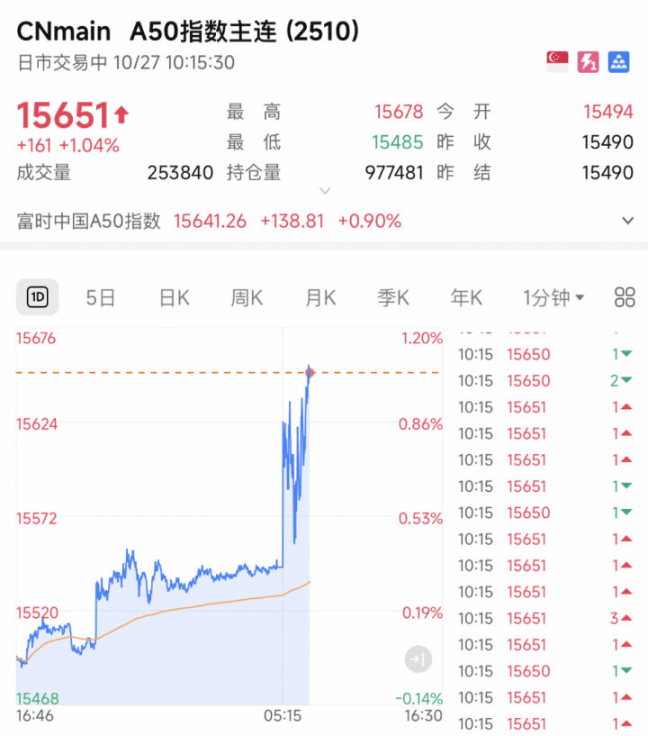 A股<strong></p>
<p>eth矿池</strong>，突发！A50直线猛拉！发生了什么？