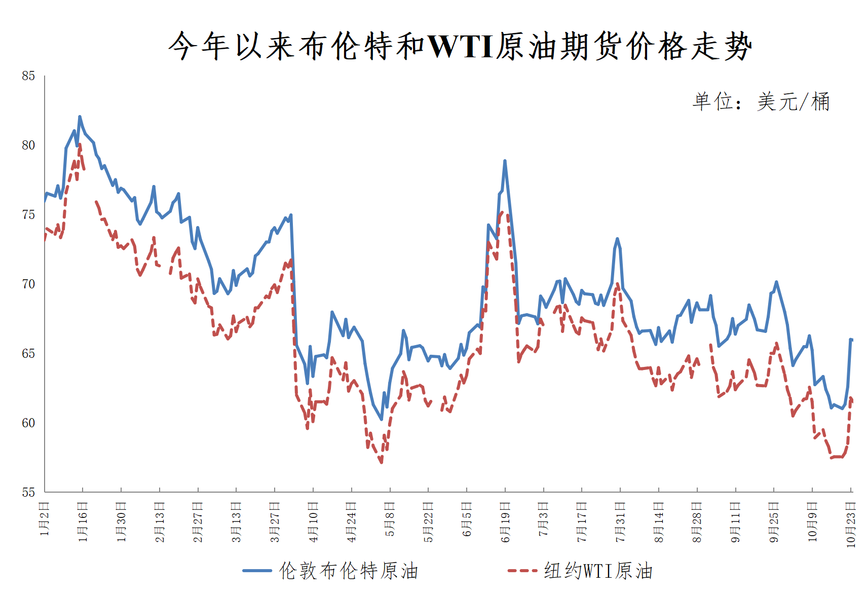 重要通知！今晚油价下调<strong></p>
<p>eth矿池</strong>，加满一箱油将少花10.5元