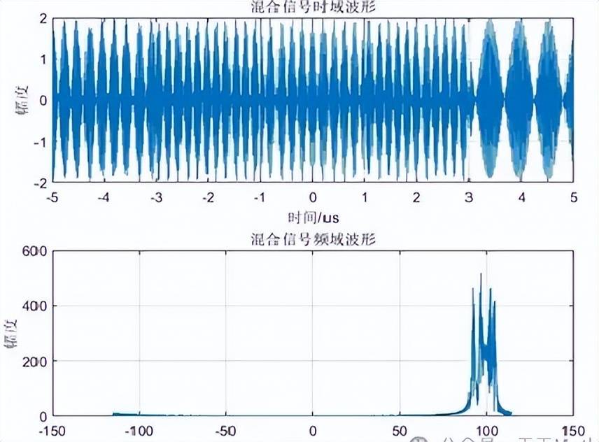近日曝光！中国用一辆吉普车虚拟10万吨航母<strong></p>
<p>eth价格</strong>，南海戏耍美军侦察机