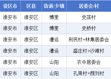 2025年淮安区居民健康素养和烟草流行监测调查开始啦<strong></p>
<p>eth价格</strong>！