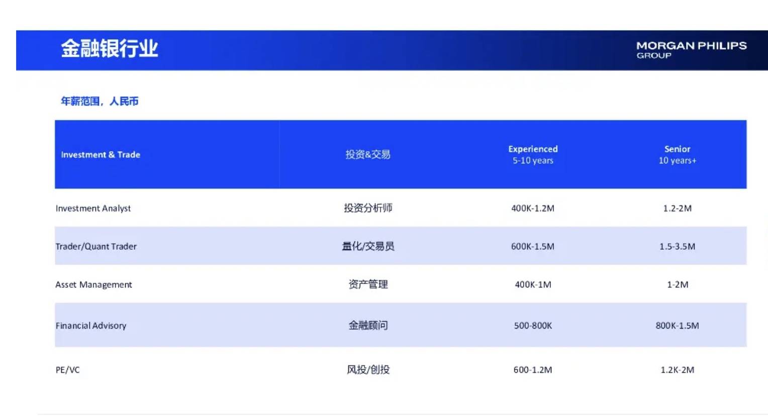 相亲市场正在抛弃金融男?从月薪8万到团购套餐<strong></p>
<p>eth价格</strong>,下午茶也要AA制