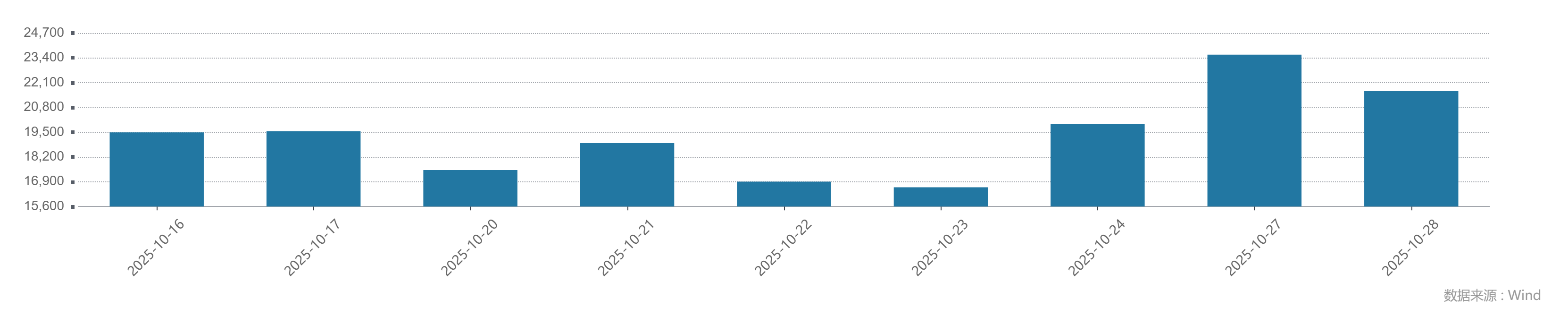 时隔十年沪指盘中重返4000点，这次有何不同、如何应对？