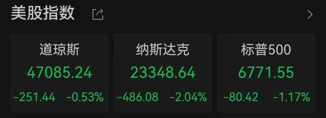 美股遭重挫<strong></p>
<p>区块链eth</strong>！六巨头一夜蒸发3.2万亿