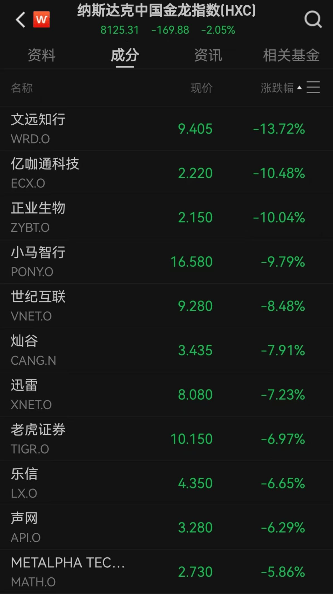 美股遭重挫<strong></p>
<p>区块链eth</strong>！六巨头一夜蒸发3.2万亿