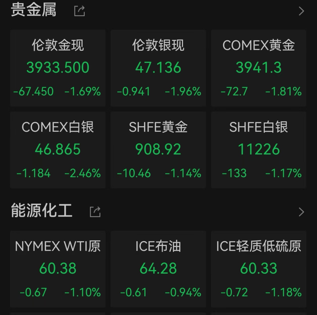 美股遭重挫<strong></p>
<p>区块链eth</strong>！六巨头一夜蒸发3.2万亿