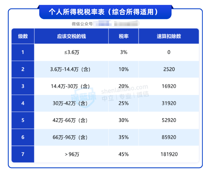 中央定调大力提振消费 经济学家：不能对富人有效征税 不如鼓励<strong></p>
<p>eth走势</strong>他们多花钱