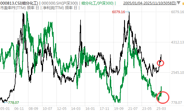 白酒的至暗时刻<strong></p>
<p>eth交易平台</strong>，过去了吗？