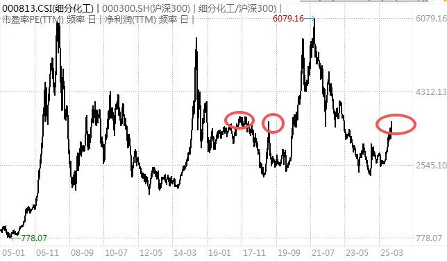 白酒的至暗时刻<strong></p>
<p>eth交易平台</strong>，过去了吗？