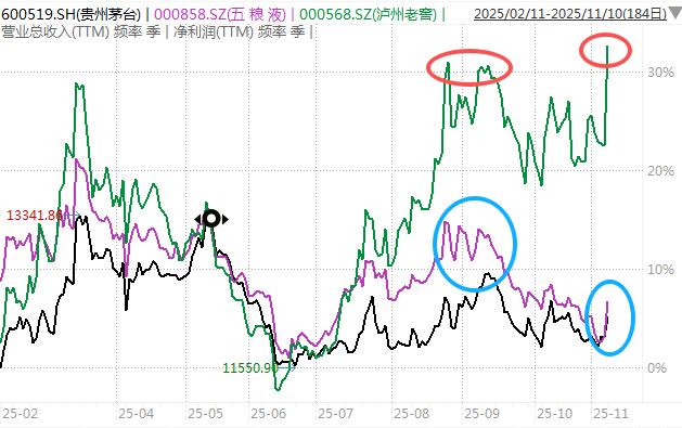 白酒的至暗时刻<strong></p>
<p>eth交易平台</strong>，过去了吗？
